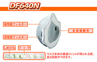 サンコーシルキーマスク DF600Nシリーズ | 産業用保護具