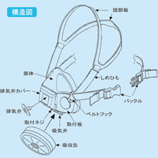 スカイマスク構造図