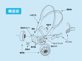 スカイマスク構造図