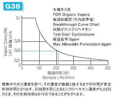 G36破過曲線