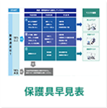 保護具早見表